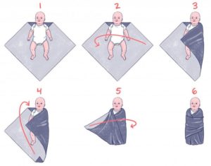 Как пеленать правильно ребенка?