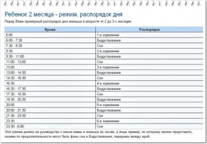 У кого какой режим в 2 месяца