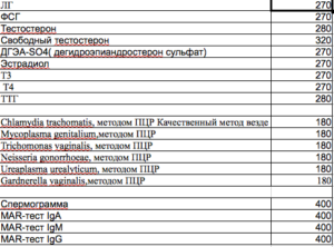 Какие анализы сдать при планировании беременности мужу?