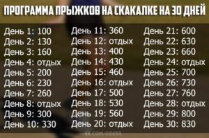 Возможно ли с помощью скакалки похудеть