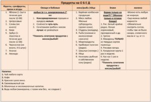 Мириманова система минус 60 таблица продуктов
