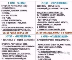 Белковые продукты для похудения по дюкану список