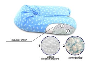 Чем наполнить подушку для беременных