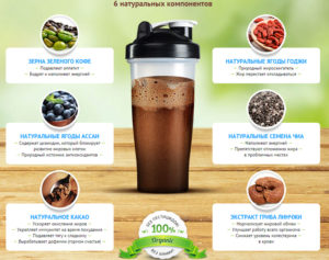 Кофе слим как принимать