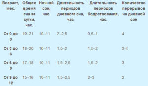 Сколько должен спать новорожденный в день