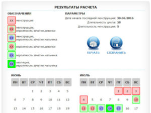 Как зачать мальчика по календарю овуляции?