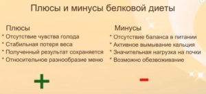 Экстремальная диета плюсы и минусы