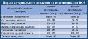 Давление 140 на 80 5 неделя беременности