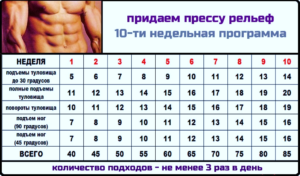Как накачать рельефный пресс за месяц?
