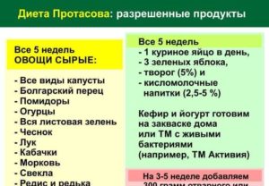 Диета кима протасова 4 неделя