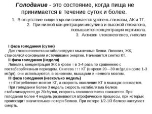 Лечебное голодание 1 день в неделю