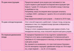 Как вызвать схватки на 41 неделе