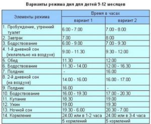 Режим 9 месяцев