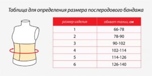 Как подобрать бандаж послеродовой?