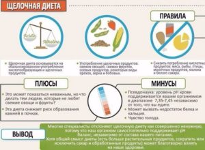Алкалиновая диета рецепты