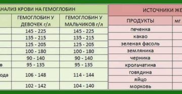 Как поднять гемоглобин у новорожденного?