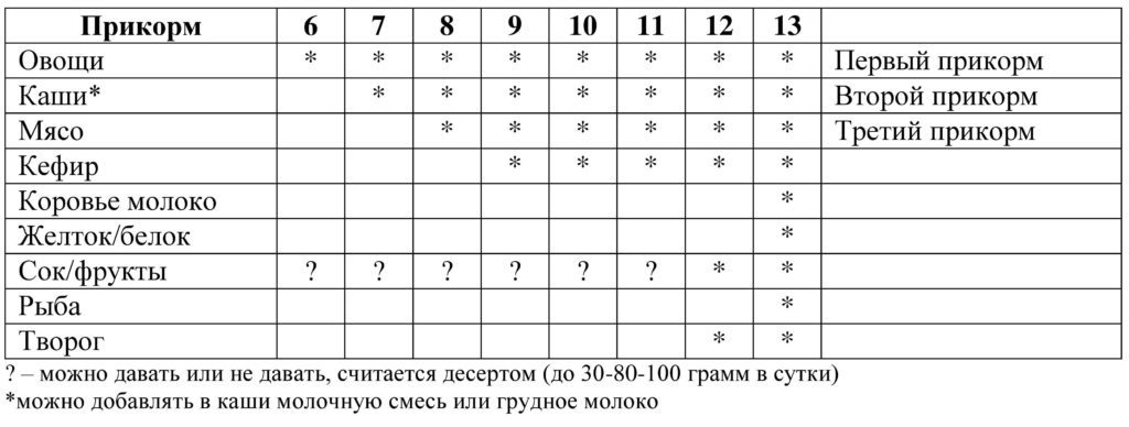 Мясо для прикорма ребенка