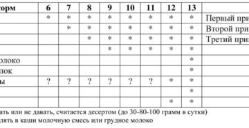 Мясо для прикорма ребенка