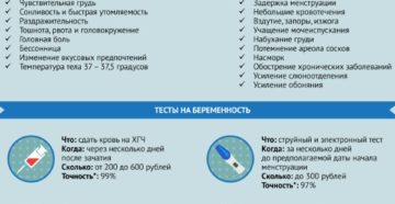 Признаки беременности неделя после зачатия форум