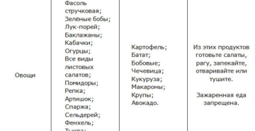 Диета дюкана круиз список продуктов Диета дюкана круиз список продуктов