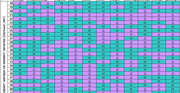 Календарь как забеременеть девочкой