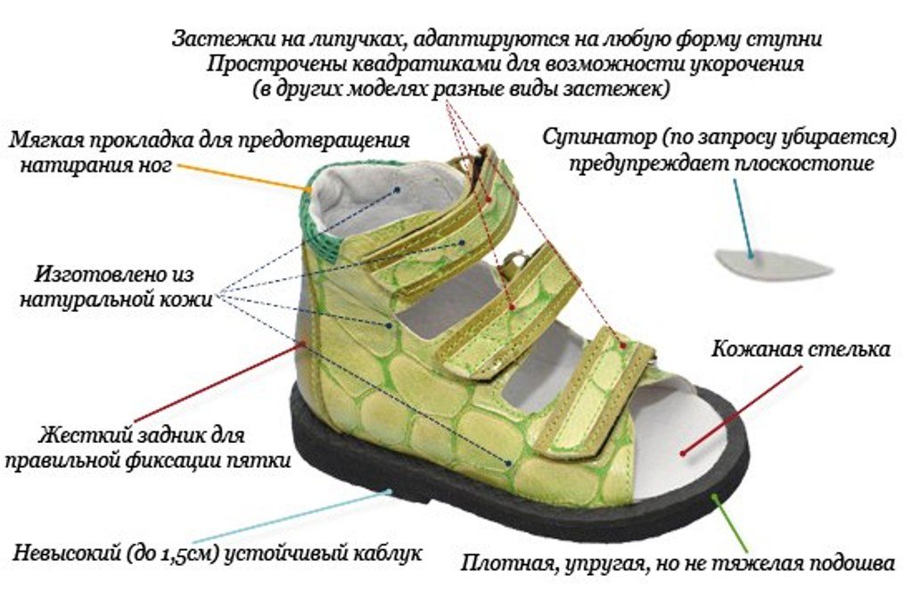 Какая должна быть обувь для детей?