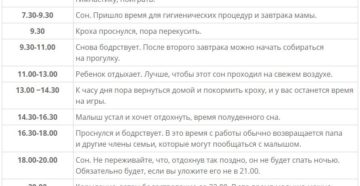 Режим ребенка в 2 месяца по часам Режим ребенка в 2 месяца по часам