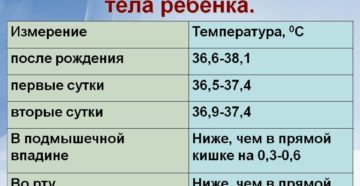 У ребенка 5 месяцев температура 37 3 У ребенка 5 месяцев температура 37 3
