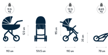 Размеры детских колясок для новорожденных Размеры детских колясок для новорожденных