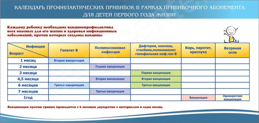 Прививка до 1 года
