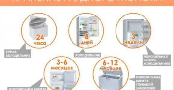 Сколько можно держать сцеженное грудное молоко Сколько можно держать сцеженное грудное молоко