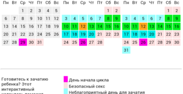 Время благоприятное для зачатия девочки