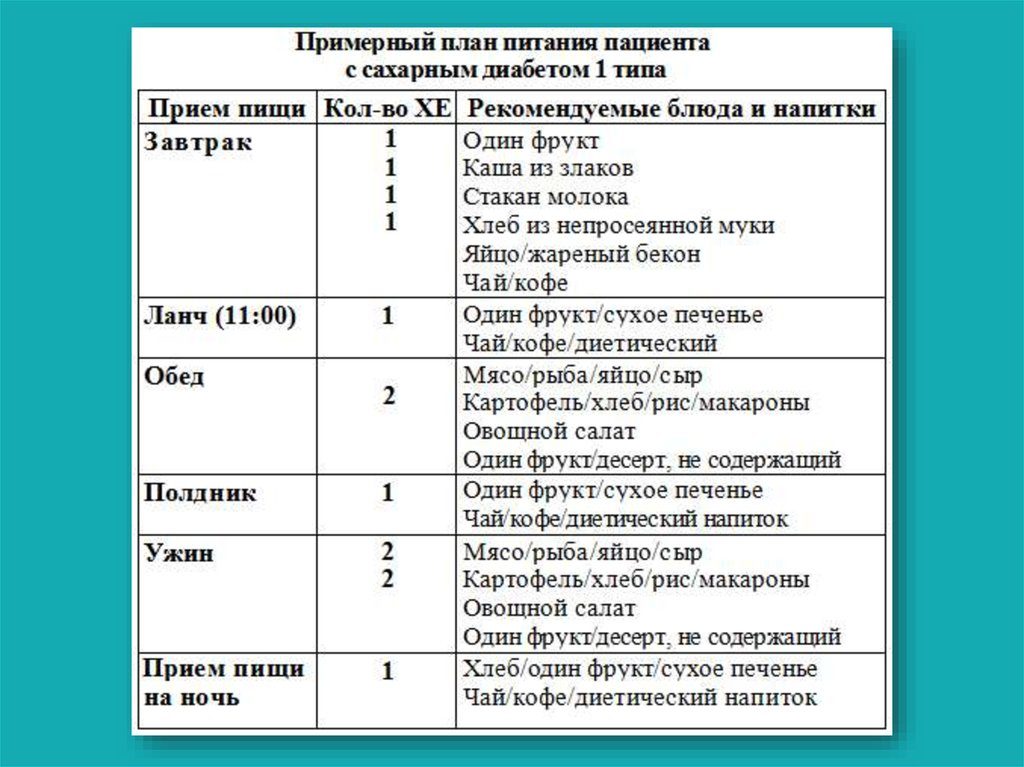 Диета для диабетиков 1 типа для похудения