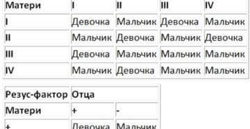 Как зачать девочку таблица по обновлению крови?