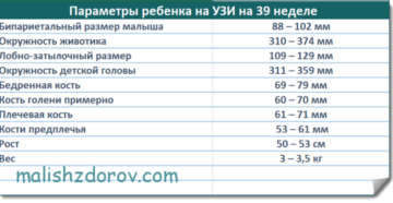 Параметры узи 35 неделе беременности