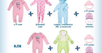 Во что одевать новорожденного весной на прогулку Во что одевать новорожденного весной на прогулку