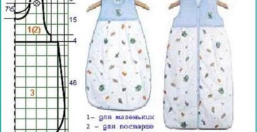 Конверт спальный для новорожденных своими руками Конверт спальный для новорожденных своими руками