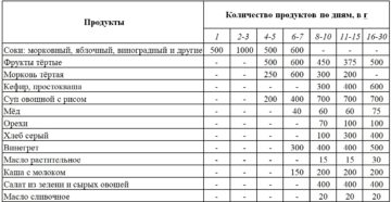 Выход из лечебного голодания 14 дней Выход из лечебного голодания 14 дней