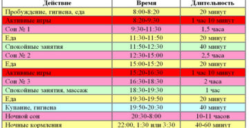 Режим ребенок 3 месяца Режим ребенок 3 месяца