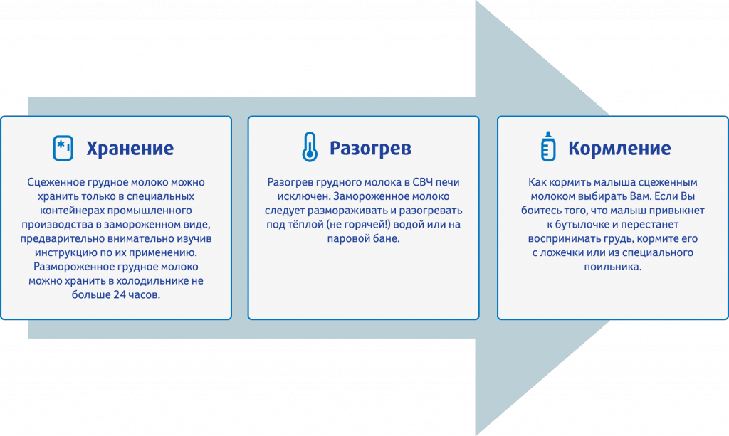 Как сохранить сцеженное молоко до кормления?