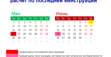 Как посчитать благоприятный день для зачатия?