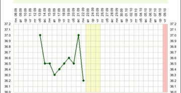 5 Недель беременности температура 37 3