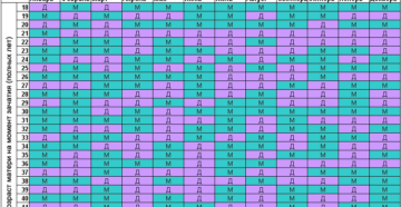 Календарь как зачать ребенка