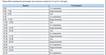 Режим дня для 2 месяцев малыша