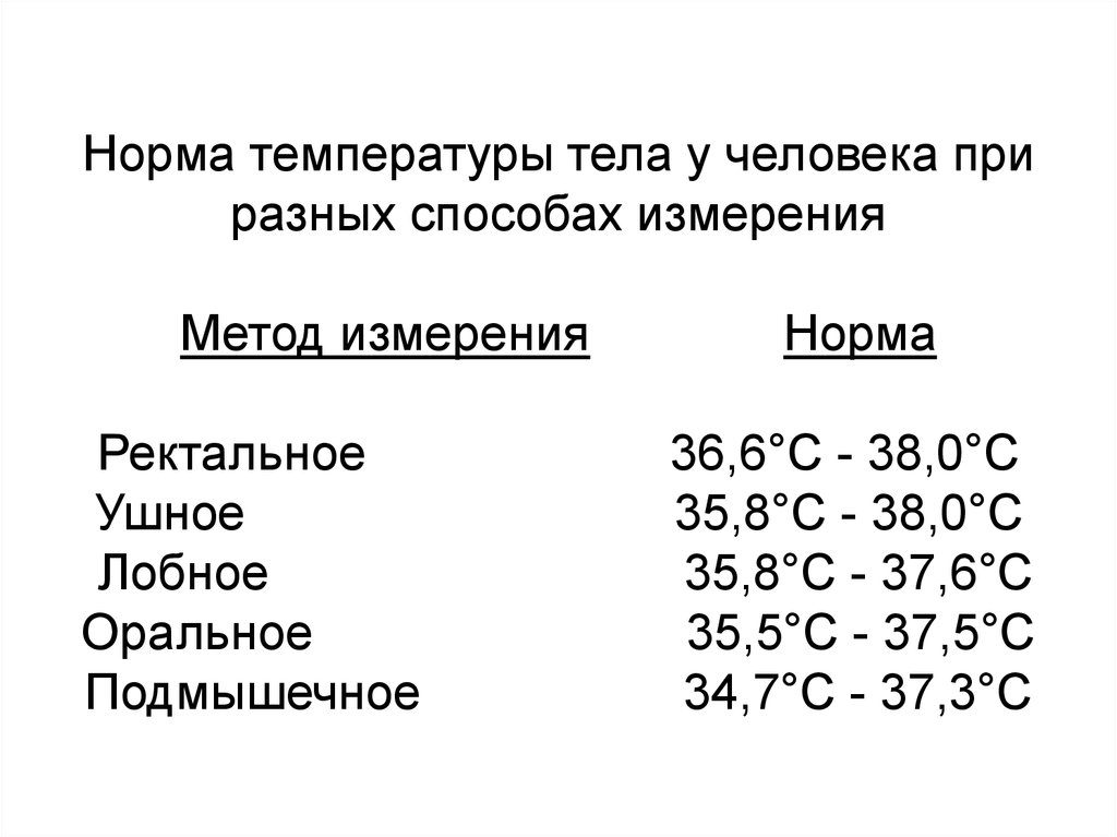 Температура у ребенка ректально норма