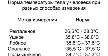 Температура у ребенка ректально норма Температура у ребенка ректально норма