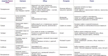 Что можно есть во время кормления ребенка? Что можно есть во время кормления ребенка?