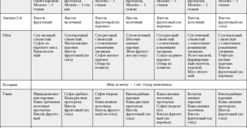 Стол 8 меню на неделю для детей