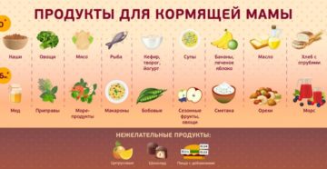 Что нужно есть кормящей маме для молока?