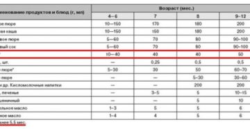 Когда давать творог малышу Когда давать творог малышу